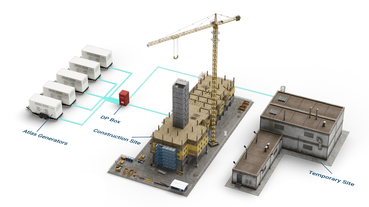Distributed Power Systems | Atlas Energy Solutions | Positive ...